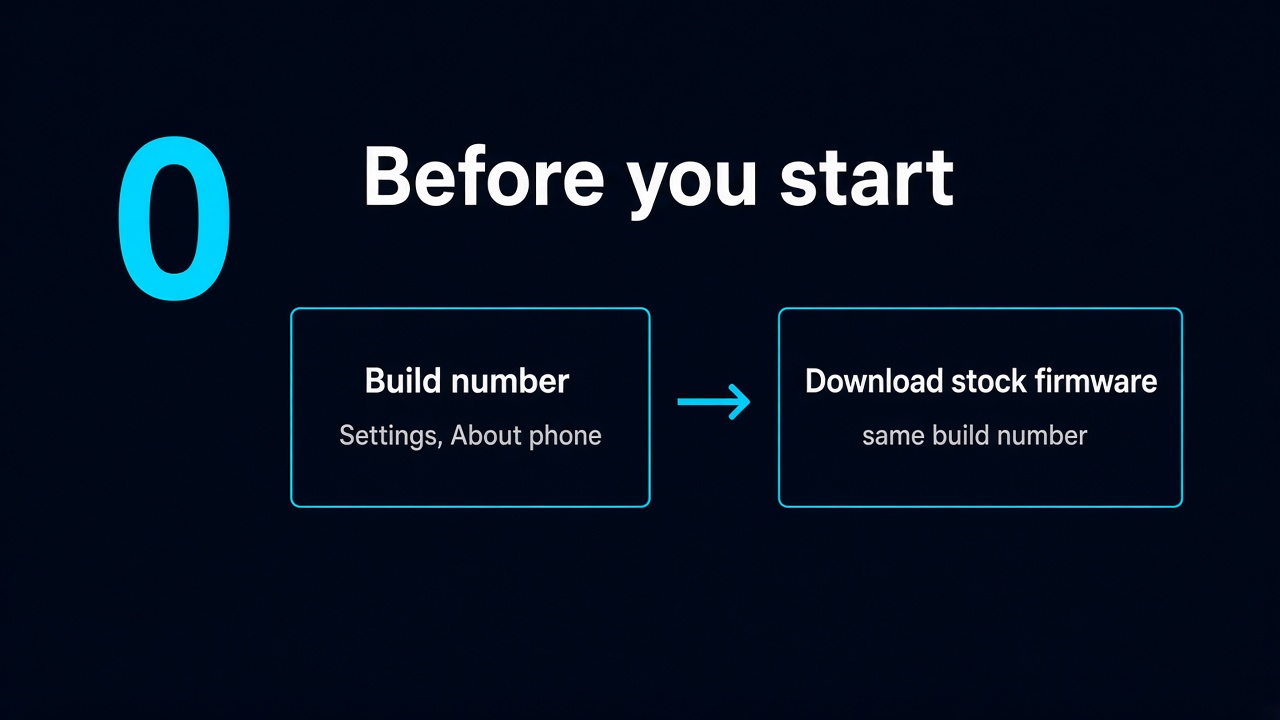Before you start: note the build number, then download the matching stock firmware
