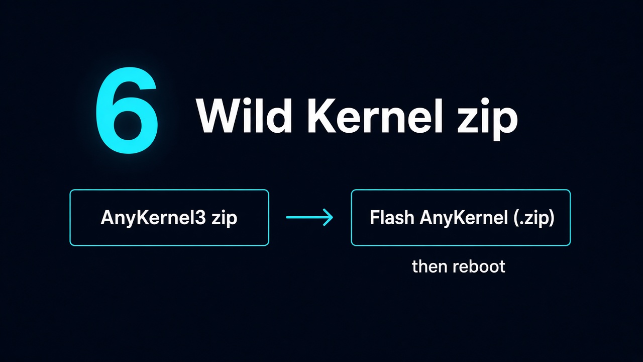 Flash the Wild Kernel AnyKernel zip with Flash AnyKernel, then reboot